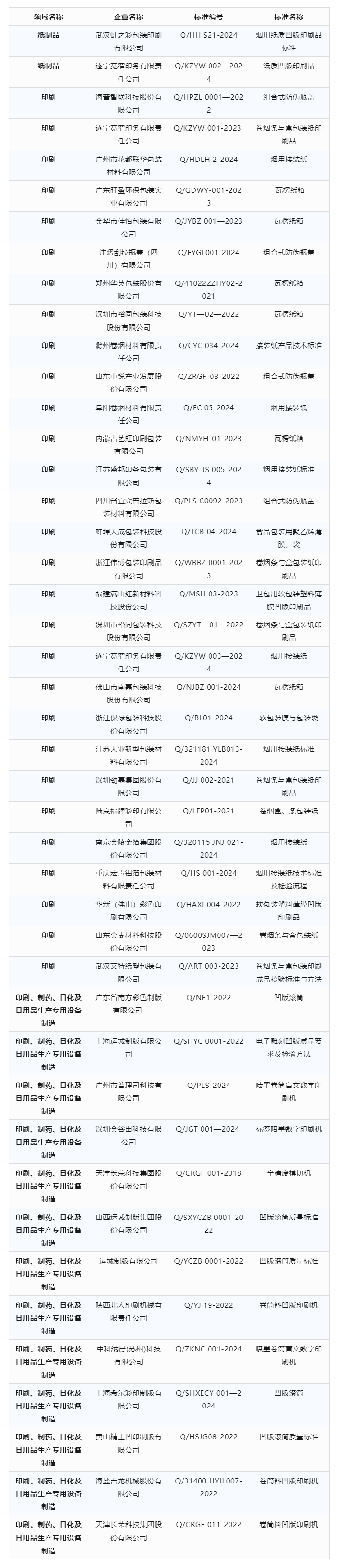 印刷ERP